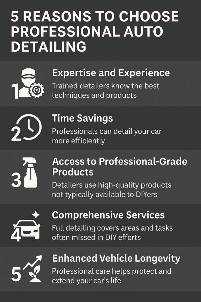 Infographic listing five reasons to choose professional auto detailing, including expertise, time savings, product quality, comprehensive services, and longevity.